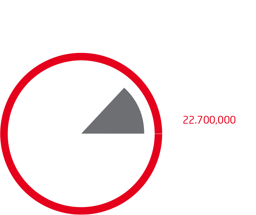 Persico Marine Turnover